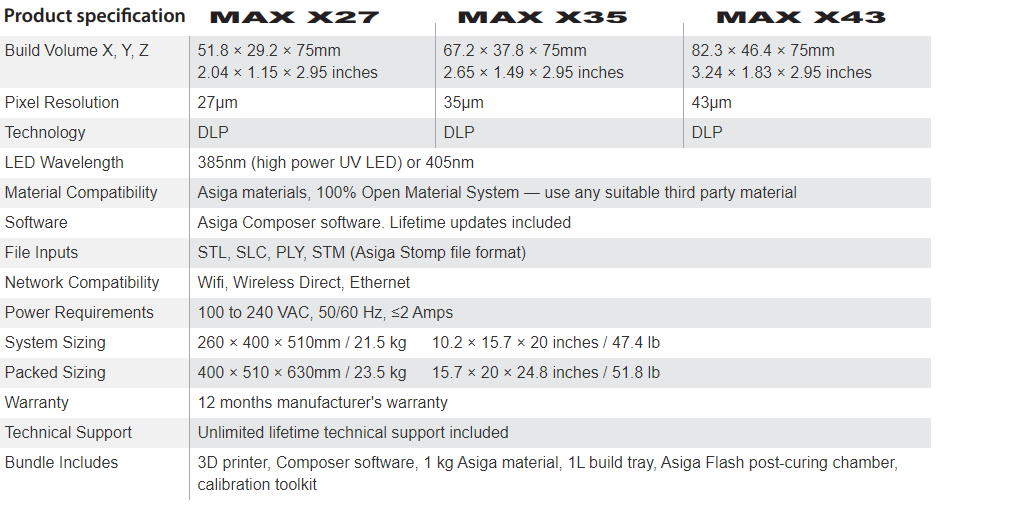 Asiga MAX_X_product_specifications